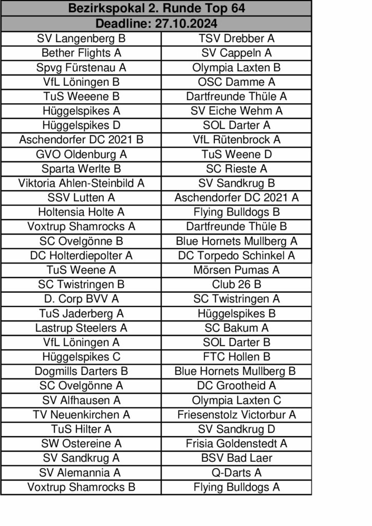 Runde 2 - Top 64 Auslosung