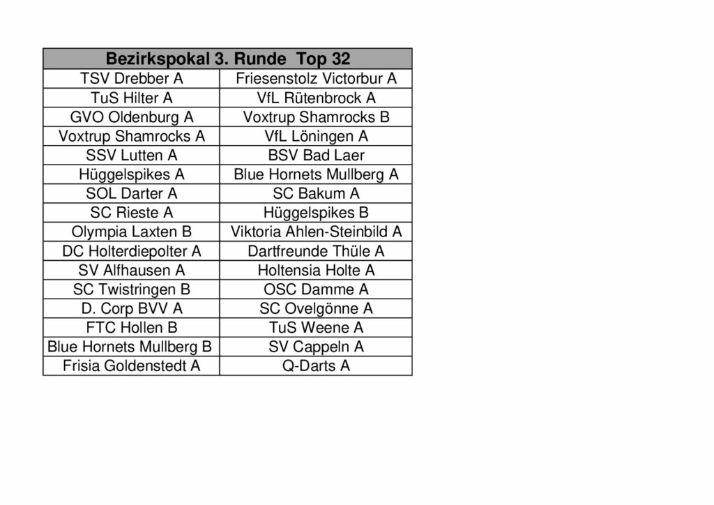 Runde 2 - Top 64 Auslosung