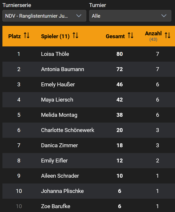 2026-03-04 09_37_29-2K Dart Software — Mozilla Firefox
