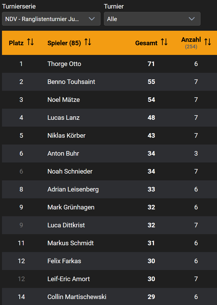 2026-03-04 09_38_20-2K Dart Software — Mozilla Firefox